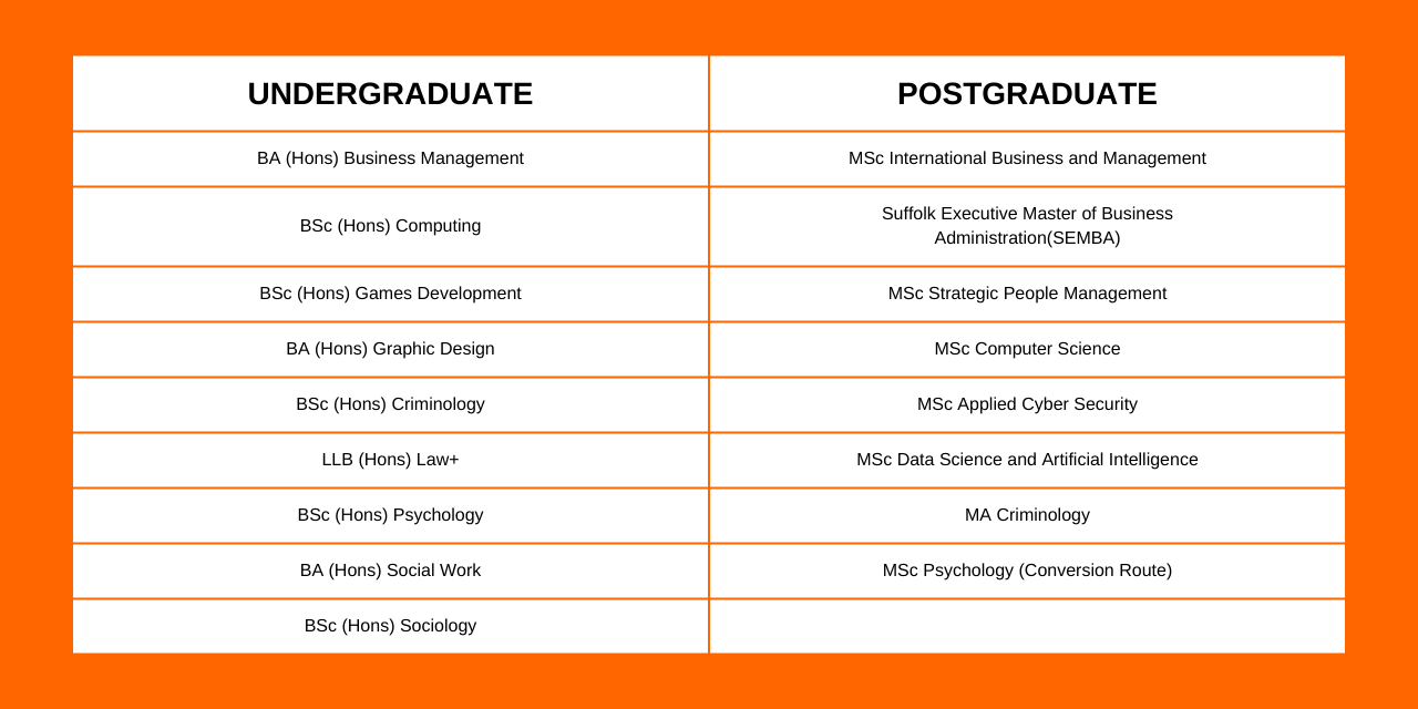 list of courses list of courses