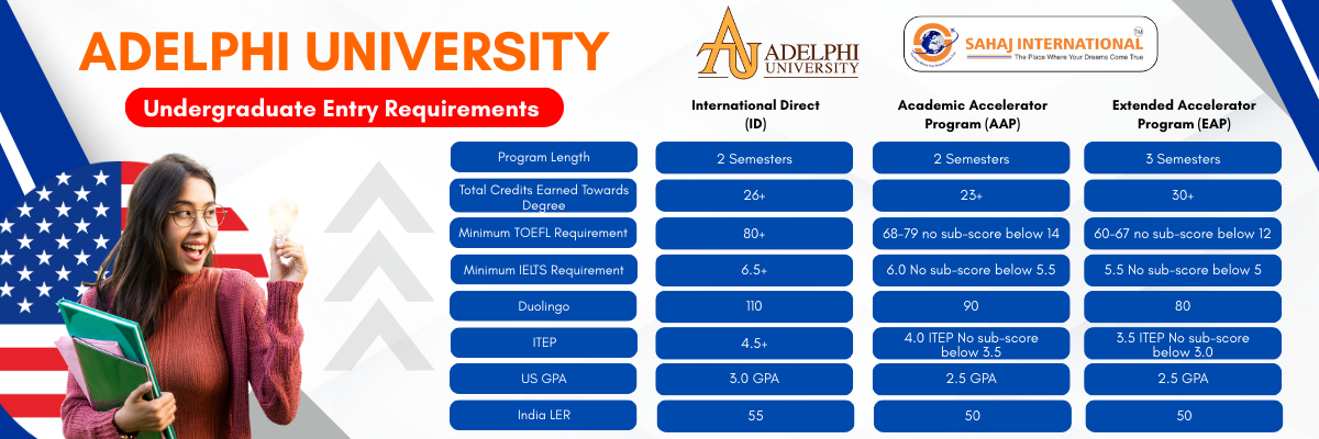 Adelphi University